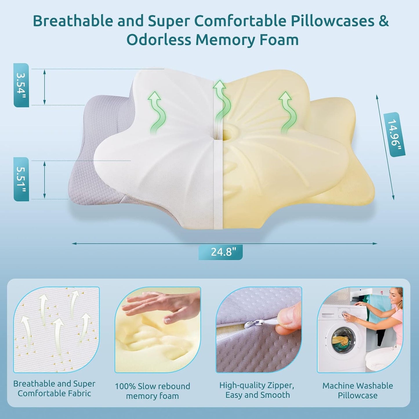 Ergonomic Contour Memory Foam Cervical Pillow - Ultimate Neck & Shoulder Support for All Sleep Positions with Luxurious Pillowcase