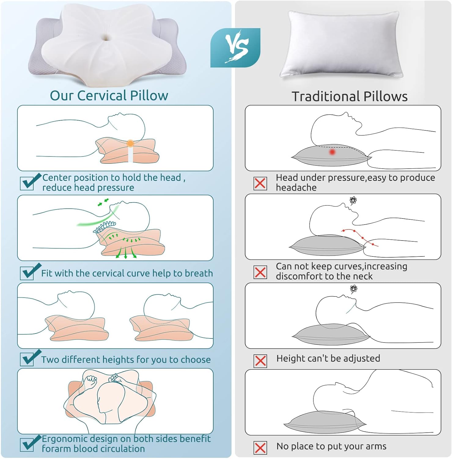 Ergonomic Contour Memory Foam Cervical Pillow - Ultimate Neck & Shoulder Support for All Sleep Positions with Luxurious Pillowcase